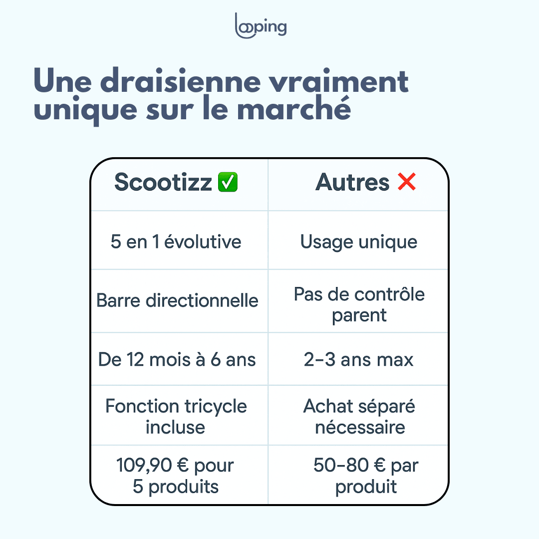 Draisienne Scootizz Draisienne évolutive Looping baby