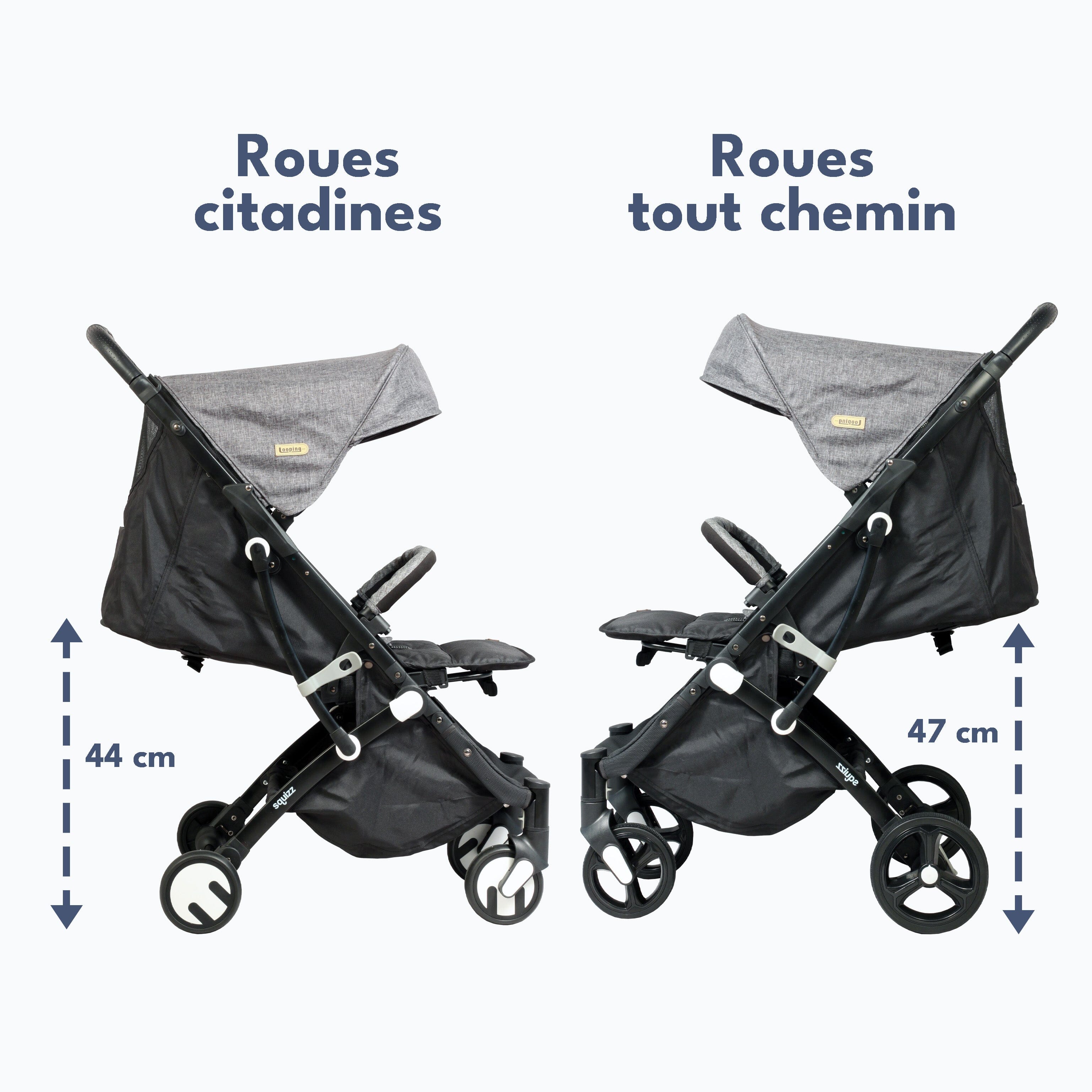 Roues tout chemin pour poussette compacte Accessoire Squizz Looping baby